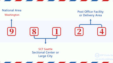 seattle zip code​